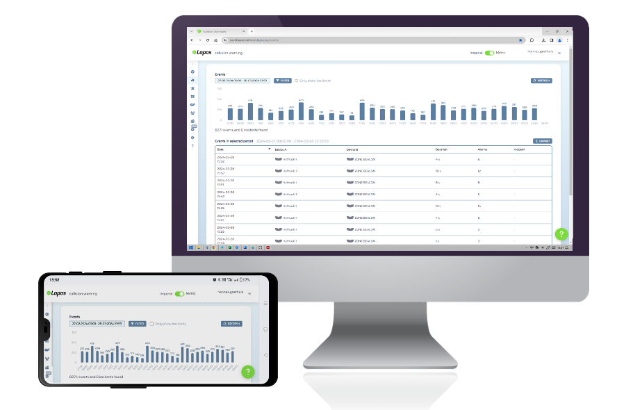 Lopos Dashboard